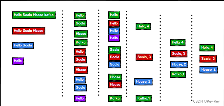 大数据开发之Scala,在这里插入图片描述,第20张