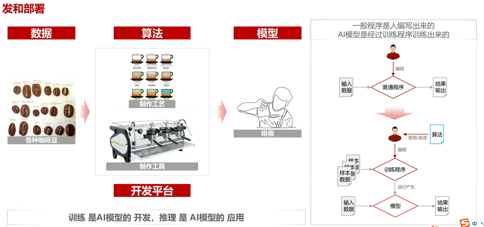 【愚公系列】华为云系列之基于ModelBox搭建的AI寻车系统,在这里插入图片描述,第1张