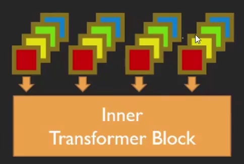 Transformer在计算机视觉中的应用-VIT、TNT模型,第20张