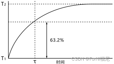 04NTC知识讲解,第11张