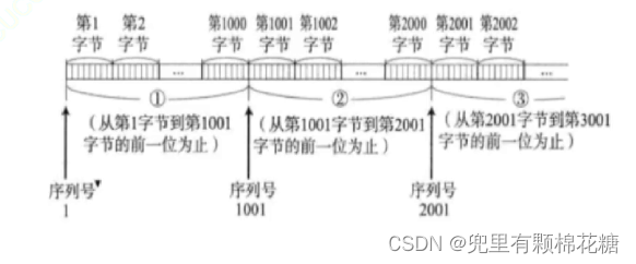 【计算机网络】TCP原理 | 可靠性机制分析（一）,在这里插入图片描述,第6张