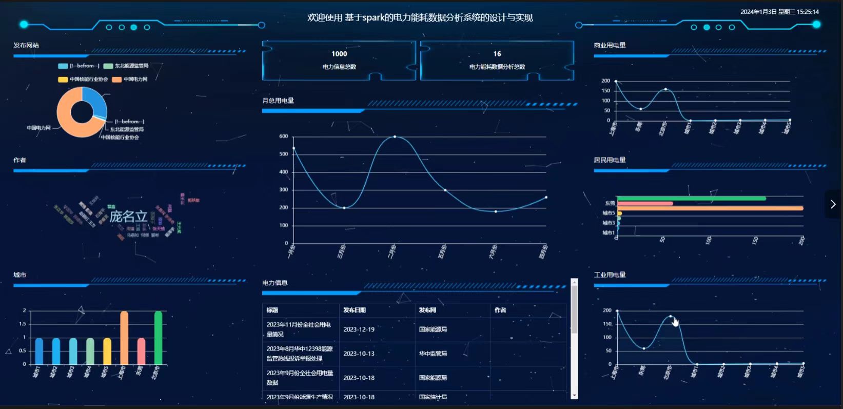 基于Java+SpringBoot+Vue前后端分离婚纱影楼管理系统设计和实现,第32张