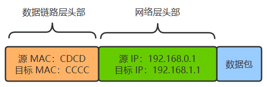 一文讲透TCPIP协议 | 图解+秒懂+史上最全,第25张