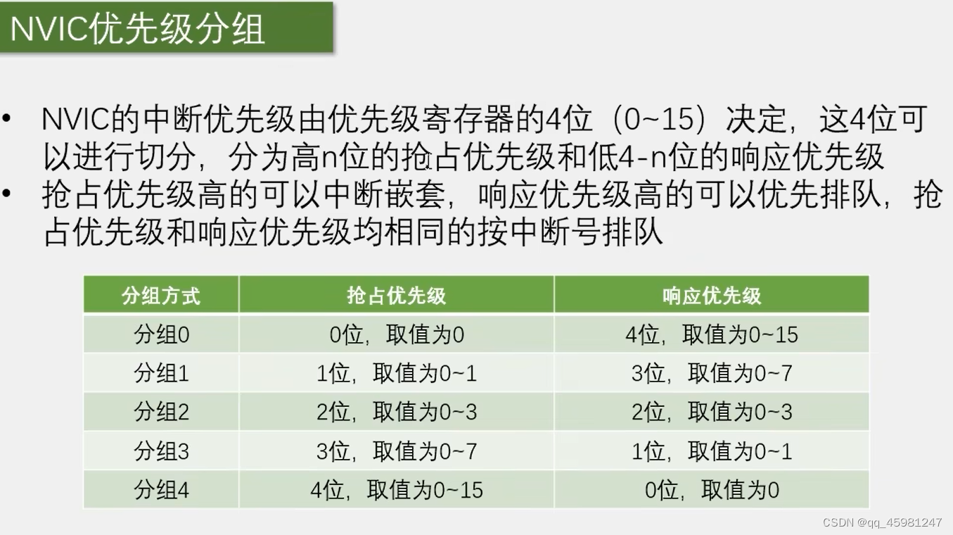 STM32 1-5,第42张