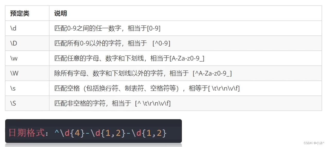 JS-正则表达式,第5张