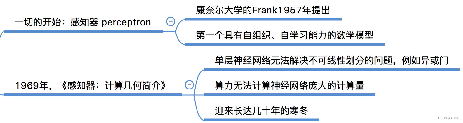 【大厂AI课学习笔记】1.4 算法的进步（2）,第1张