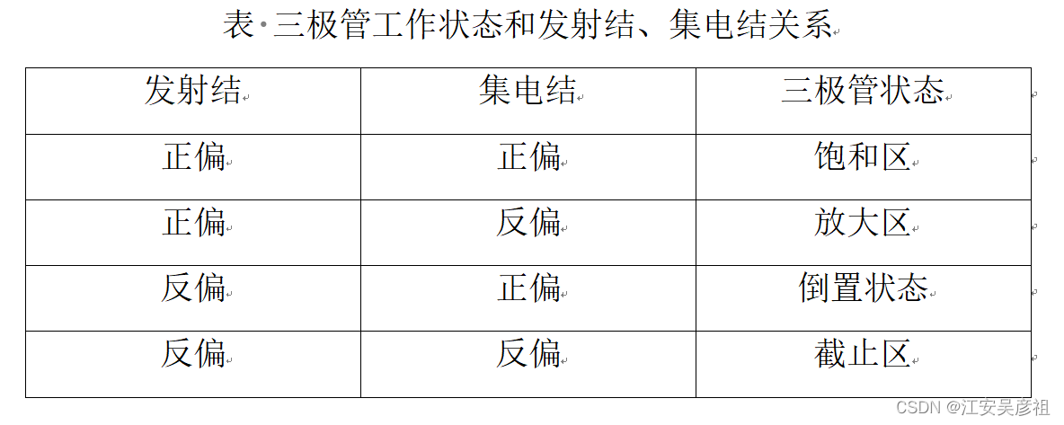 三极管从入门到精通,在这里插入图片描述,第16张