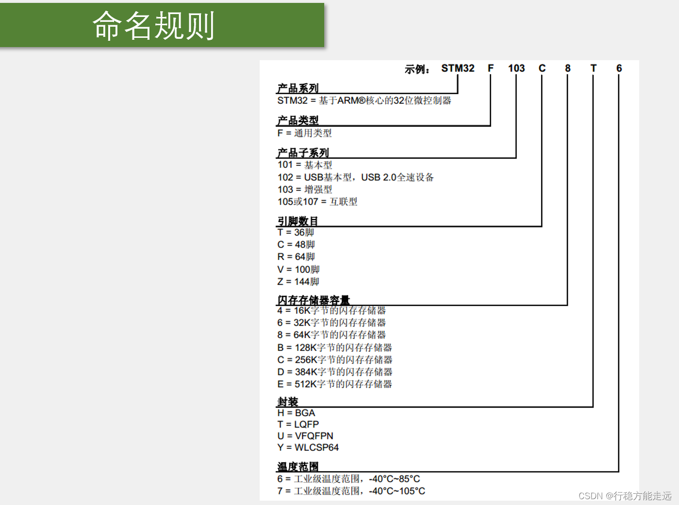 江科大STM32 上,在这里插入图片描述,第5张