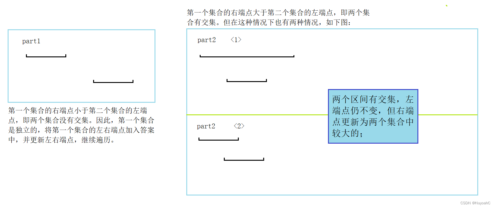 Leetcode56. 合并区间,在这里插入图片描述,第2张