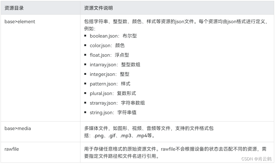 鸿蒙：Harmony开发基础知识详解,第10张