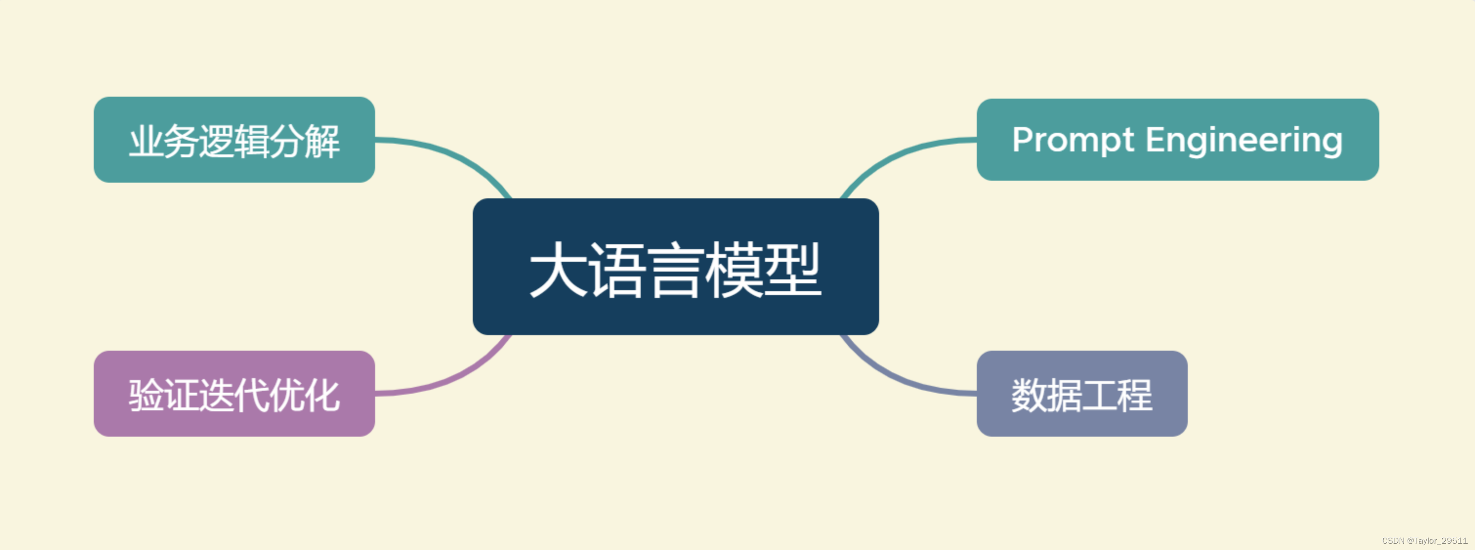 【大模型应用开发教程】04,在这里插入图片描述,第1张