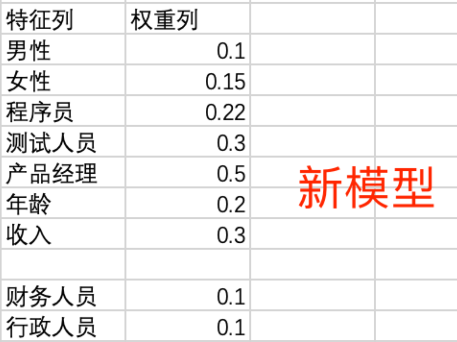 我们是如何测试人工智能的（一）基础效果篇,第4张