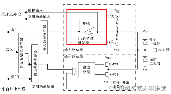 江科大STM32 上,在这里插入图片描述,第20张