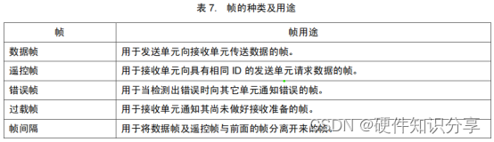 手把手教会你CAN原理和电路设计,第10张