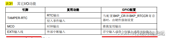 江科大STM32 上,在这里插入图片描述,第194张