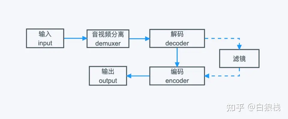 ffmpeg入门篇-滤镜的基本使用,第1张