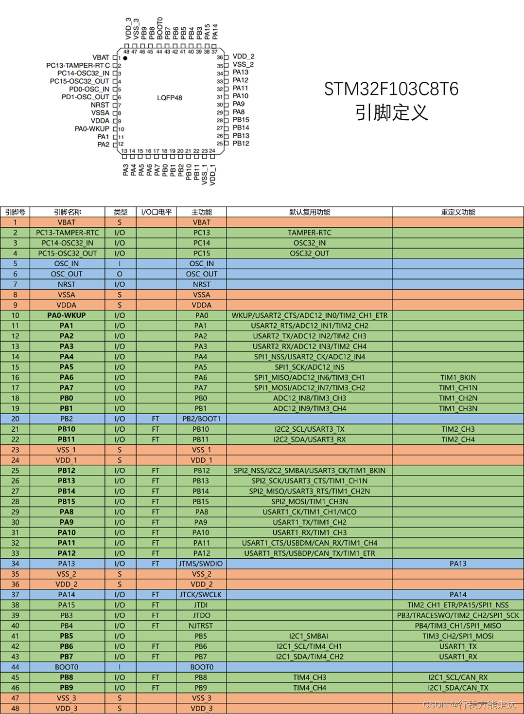 江科大STM32 上,在这里插入图片描述,第7张