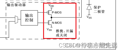 江科大STM32 上,在这里插入图片描述,第25张