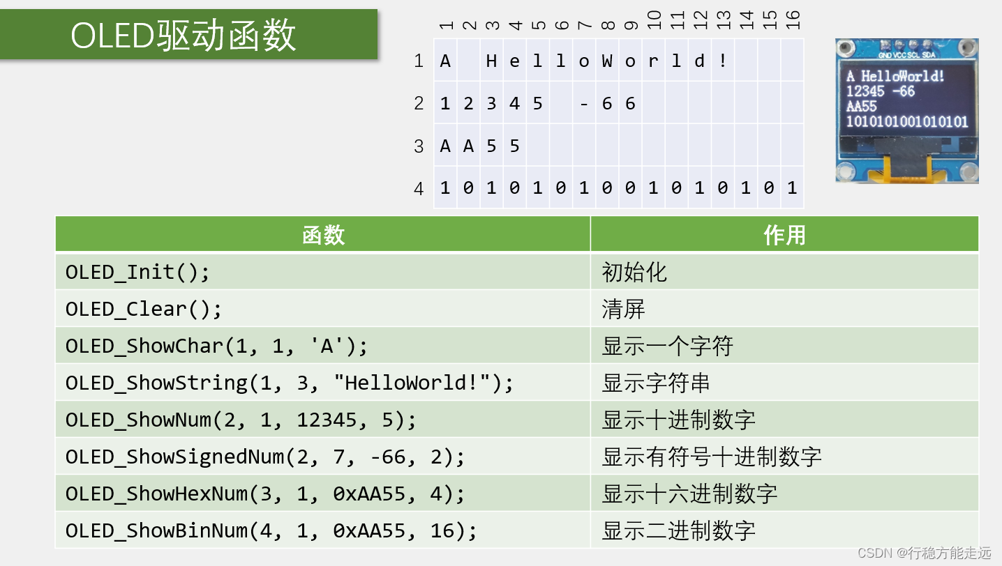 江科大STM32 上,在这里插入图片描述,第108张