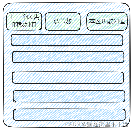 什么是区块链？,在这里插入图片描述,第2张