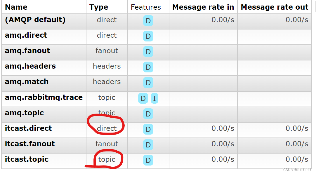 Channel shutdown: channel error； protocol method: #method＜channel.close＞(reply-code=406, reply-text=,第2张