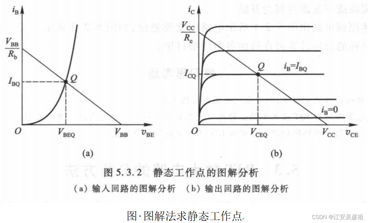 三极管从入门到精通,在这里插入图片描述,第21张