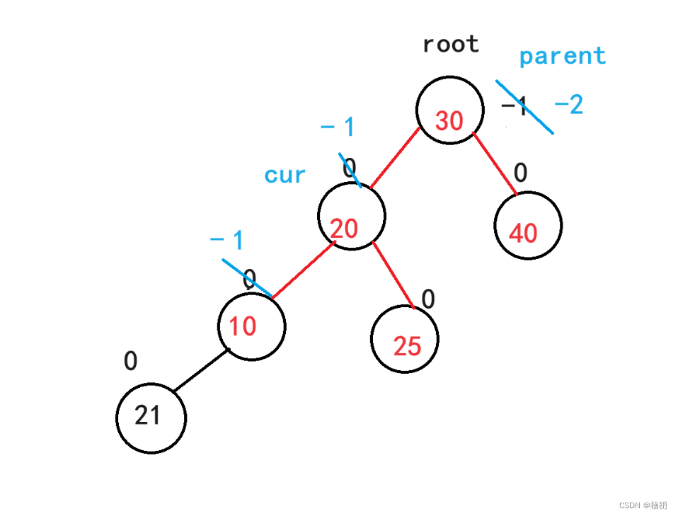 AVL树（Java）,第14张