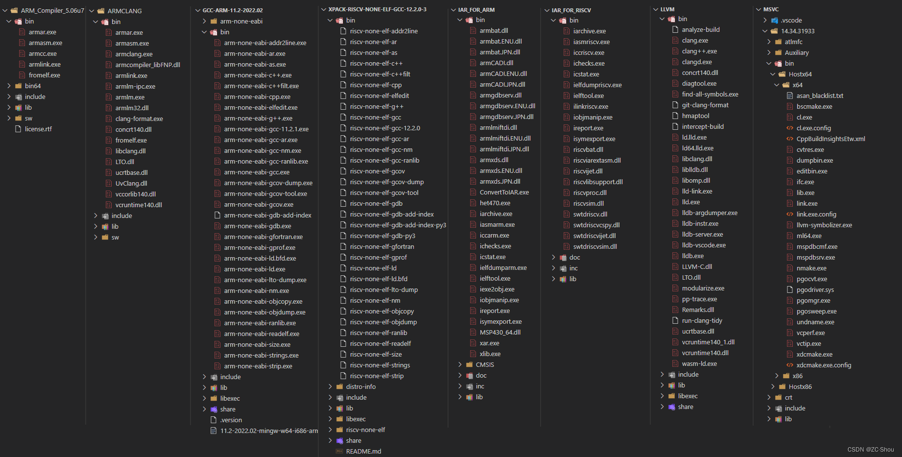 编译工具链 之四 ARM-MDK、IAR、GCC 的 .MAP 文件、.LST 文件,在这里插入图片描述,第2张