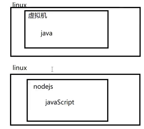 【前端工程化】环境搭建 nodejs npm,1,第5张