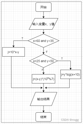 白盒测试题一,在这里插入图片描述,第2张