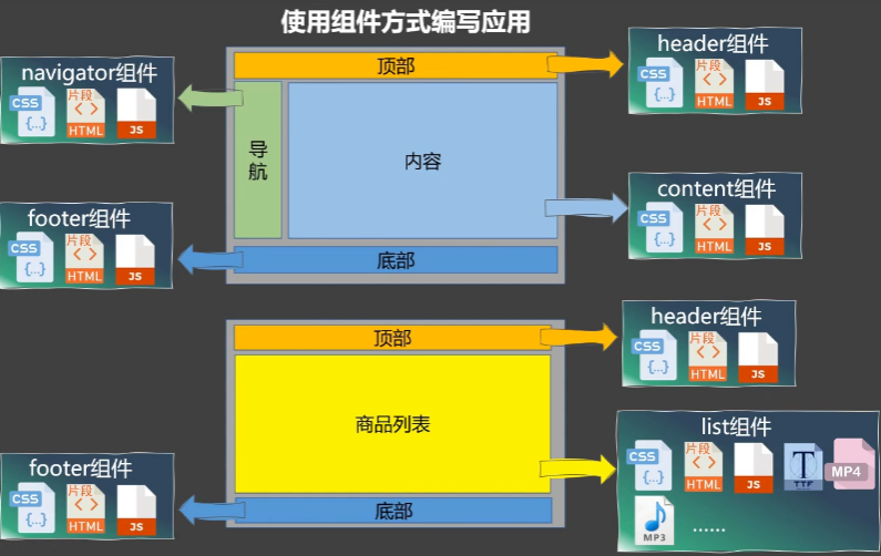 菜鸡后端的前端学习记录-2,bdcc4204568e5cb377d4f81aaebc5f2.png,第5张