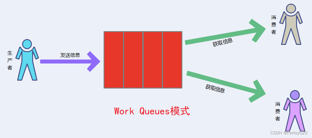 RabbitMQ基础（2）——发布订阅fanout模式 & topic模式 & rabbitmq回调确认 & 延迟队列（死信）设计,在这里插入图片描述,第2张