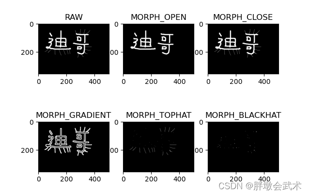 Opencv图像处理（全）,在这里插入图片描述,第28张