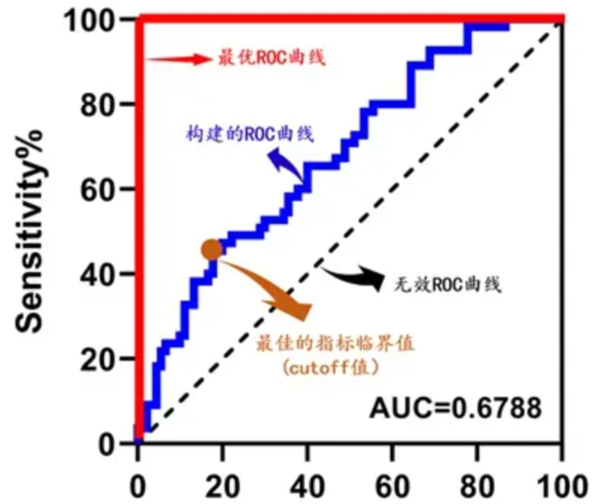 我们是如何测试人工智能的（一）基础效果篇,第9张