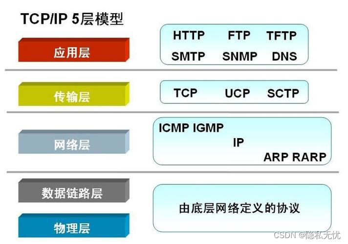 一文搞懂OSI参考模型与TCPIP,在这里插入图片描述,第3张