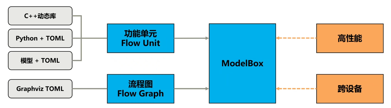 【愚公系列】华为云系列之基于ModelBox搭建的AI寻车系统,在这里插入图片描述,第6张