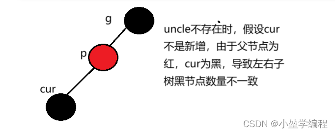 C++&&数据结构——红黑树,第5张