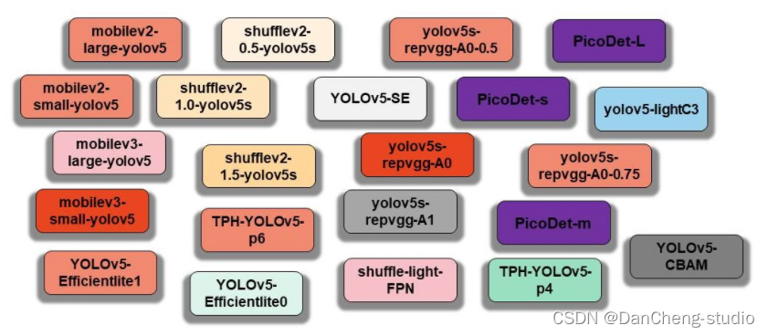 计算机设计大赛 深度学习 python opencv 火焰检测识别 火灾检测,在这里插入图片描述,第21张