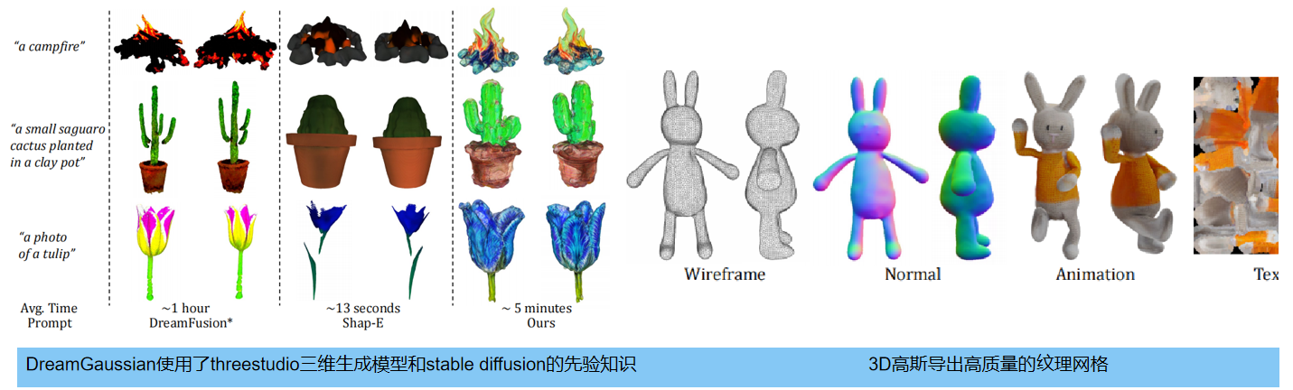 【三维重建】DreamGaussian：高斯splatting的单视图3D内容生成（原理+代码）,在这里插入图片描述,第10张