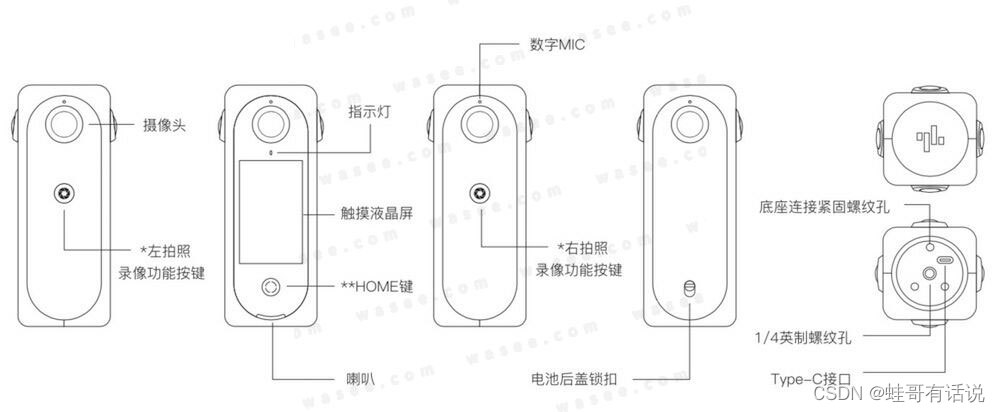 0基础学习VR全景平台篇第139篇：如何用圆周率全景相机拍摄VR全景,第1张