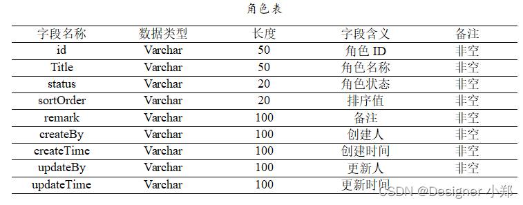 【开源】基于JAVA+Vue+SpringBoot的中小学教师课程排课系统,在这里插入图片描述,第4张