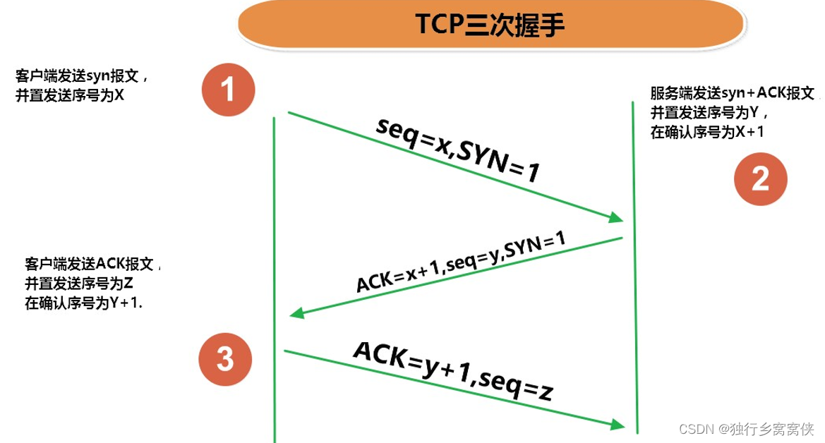 Java笔记(网络编程、正则表达式),在这里插入图片描述,第1张