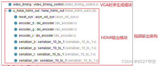 FPGA高端项目：Xilinx Zynq7020系列FPGA 多路视频缩放拼接 工程解决方案 提供4套工程源码+技术支持,在这里插入图片描述,第20张