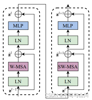 Swin-Transformer 实战代码与讲解（快速上手）,在这里插入图片描述,第4张