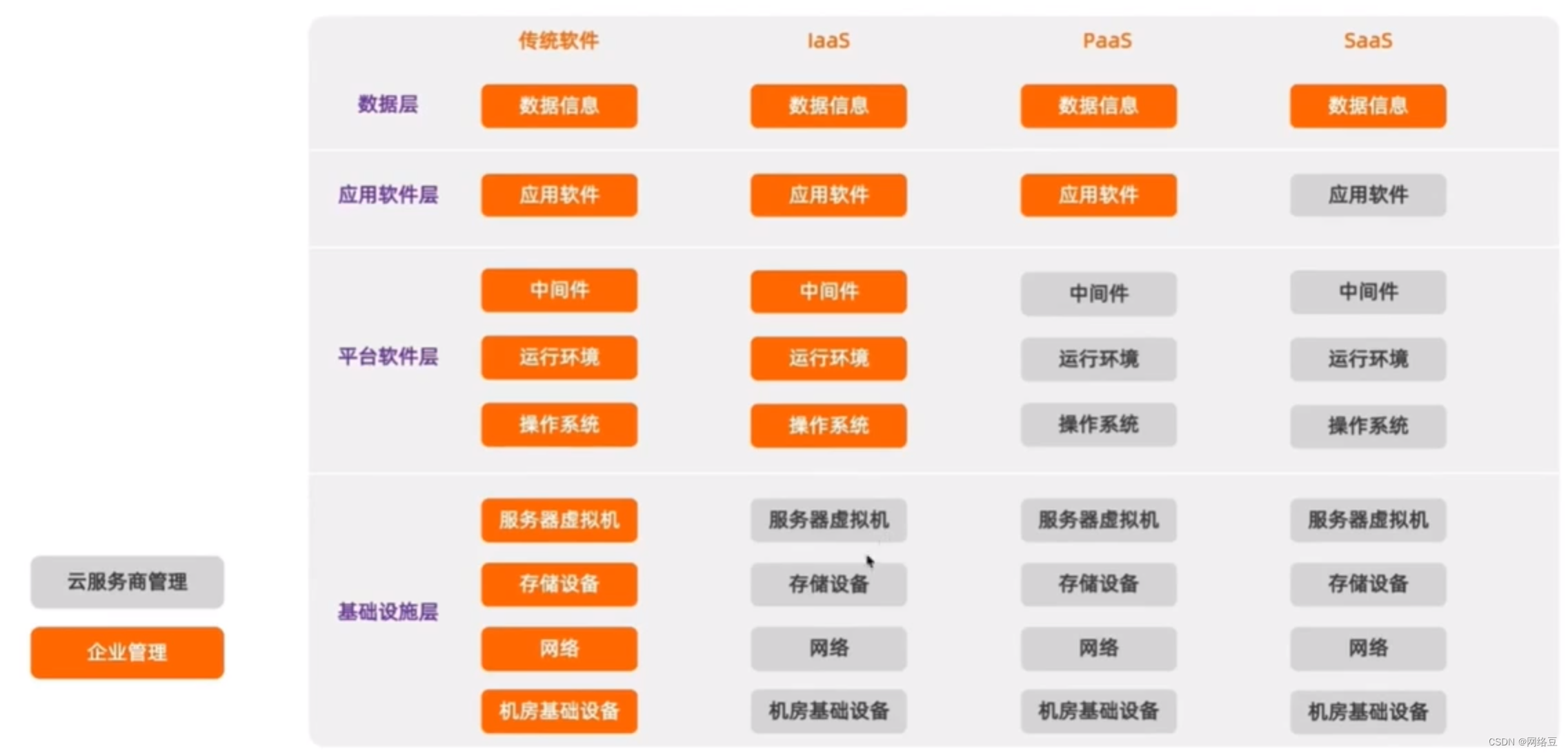 云计算——ACA学习 云计算架构,第4张