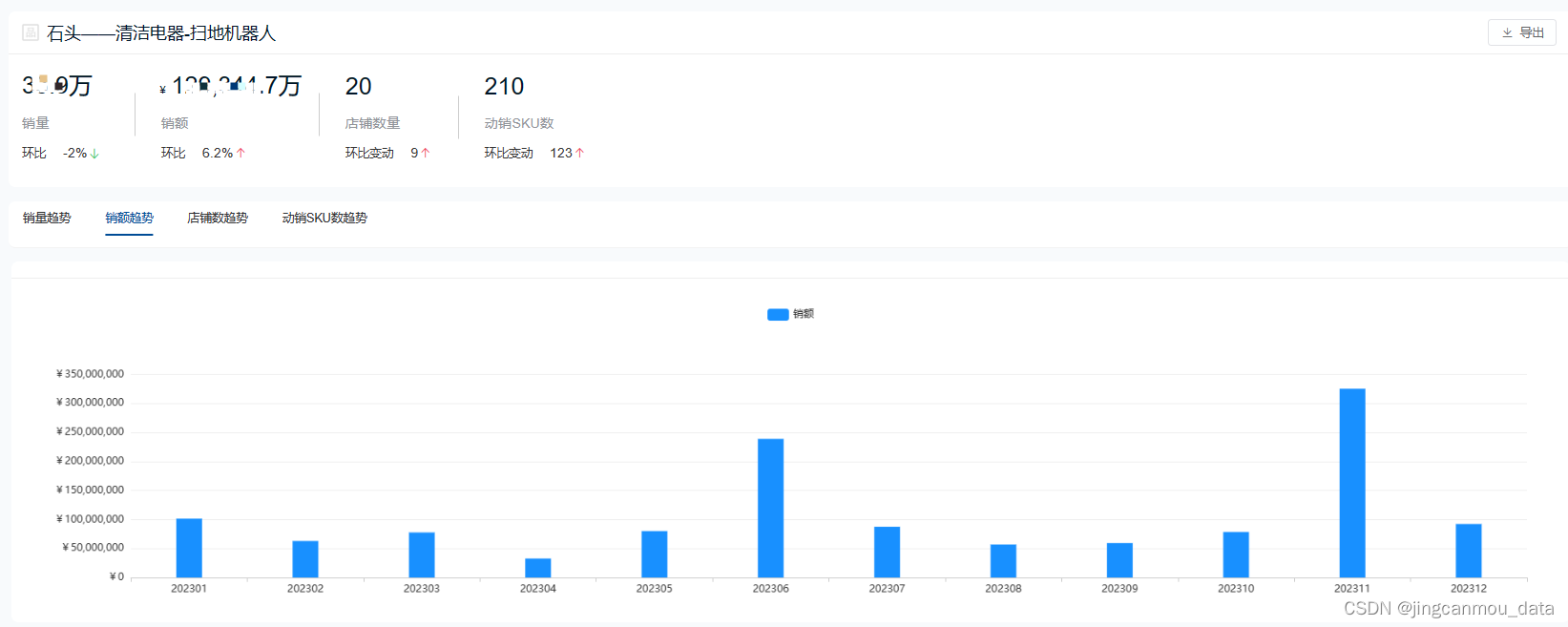 2023年度环境电器行业数据分析（洗地机、扫地机器人、吸尘器等）,第10张