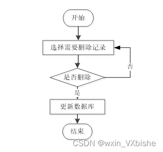 基于PHP校园社团管理系统-计算机毕设 附源码 53661,第6张