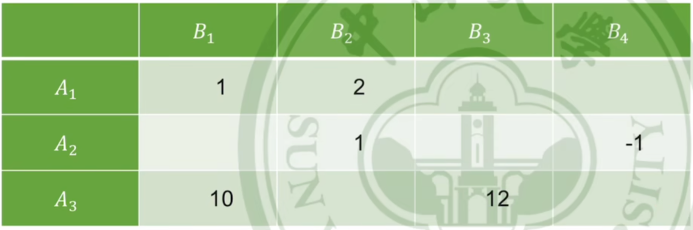 【课堂笔记】运筹学第二章：对偶问题,在这里插入图片描述,第40张