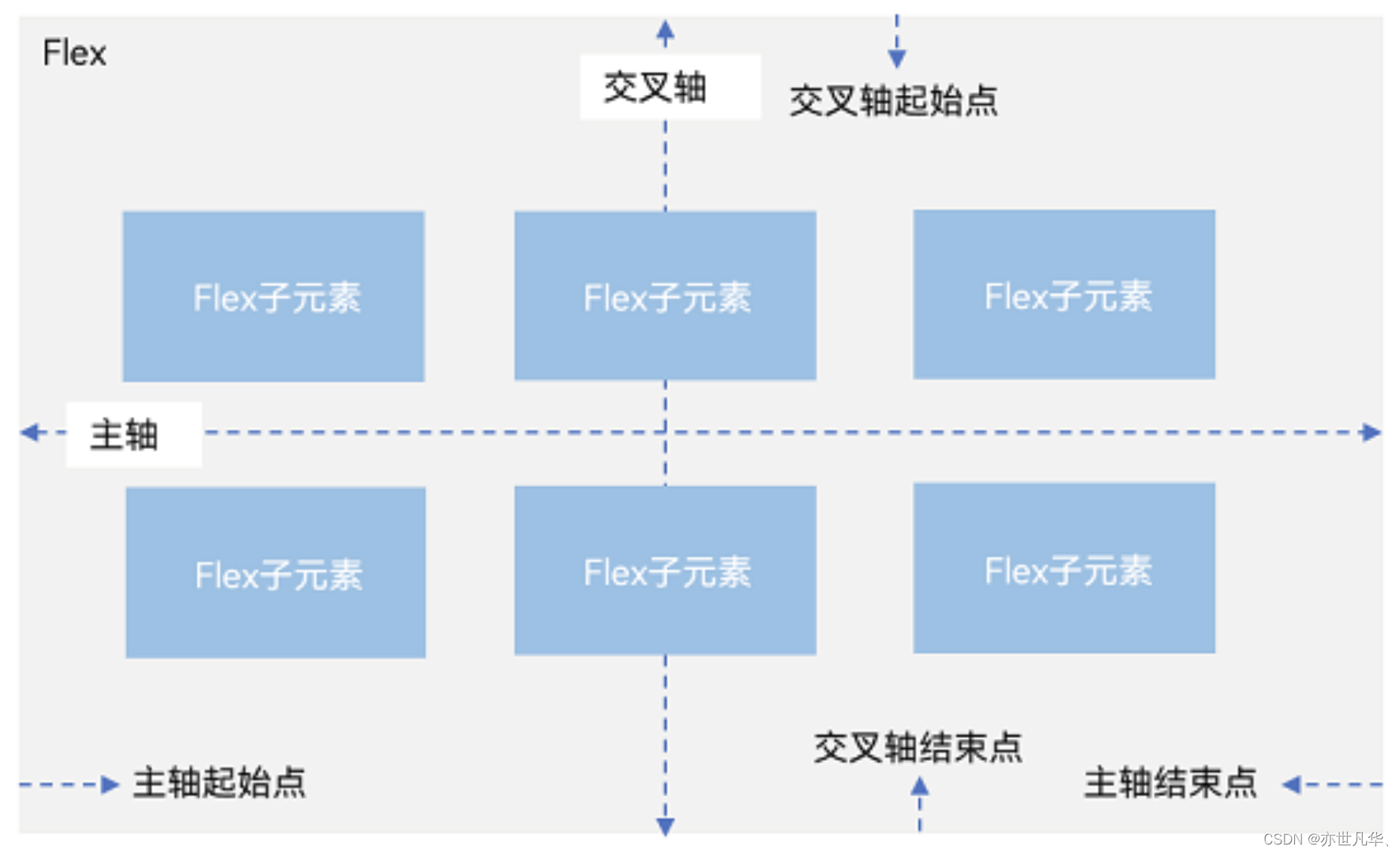 【HarmonyOS】掌握布局组件，提升应用体验,第4张