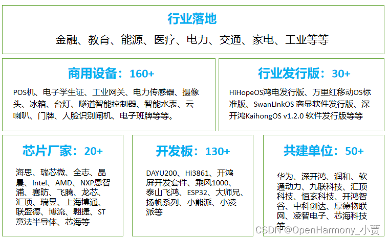 OpenHarmony当前进展和未来趋势,第7张